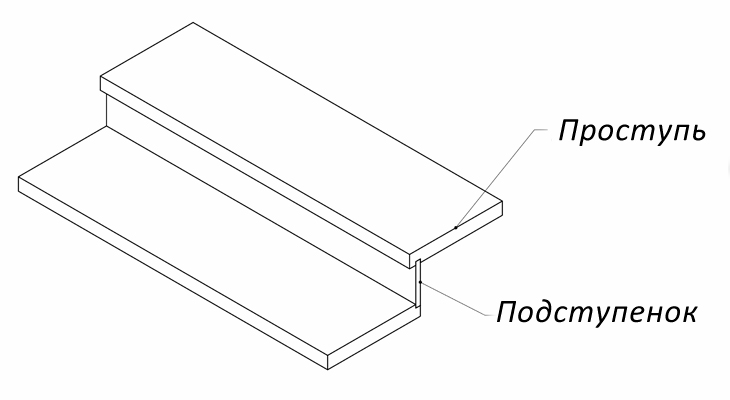 Ступень подступенок схема