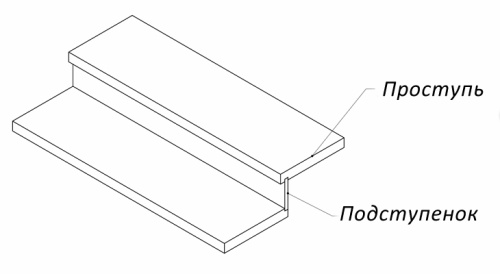Подступенок 1 метр